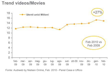 Trend Video e Film
